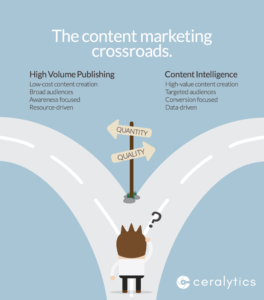 What is Content Intelligence? The content marketing crossroads.