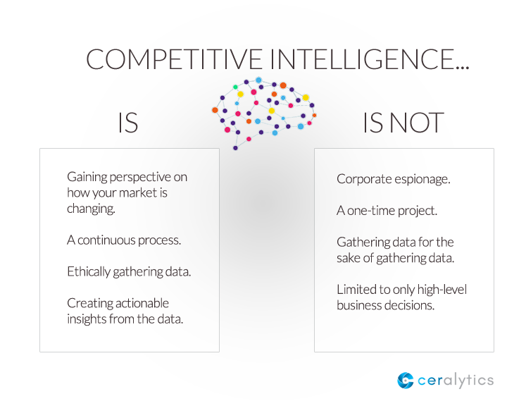 What competitive intelligence is and is not