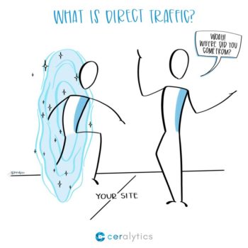 Direct Traffic Network What is Direct Traffic? Understanding the
